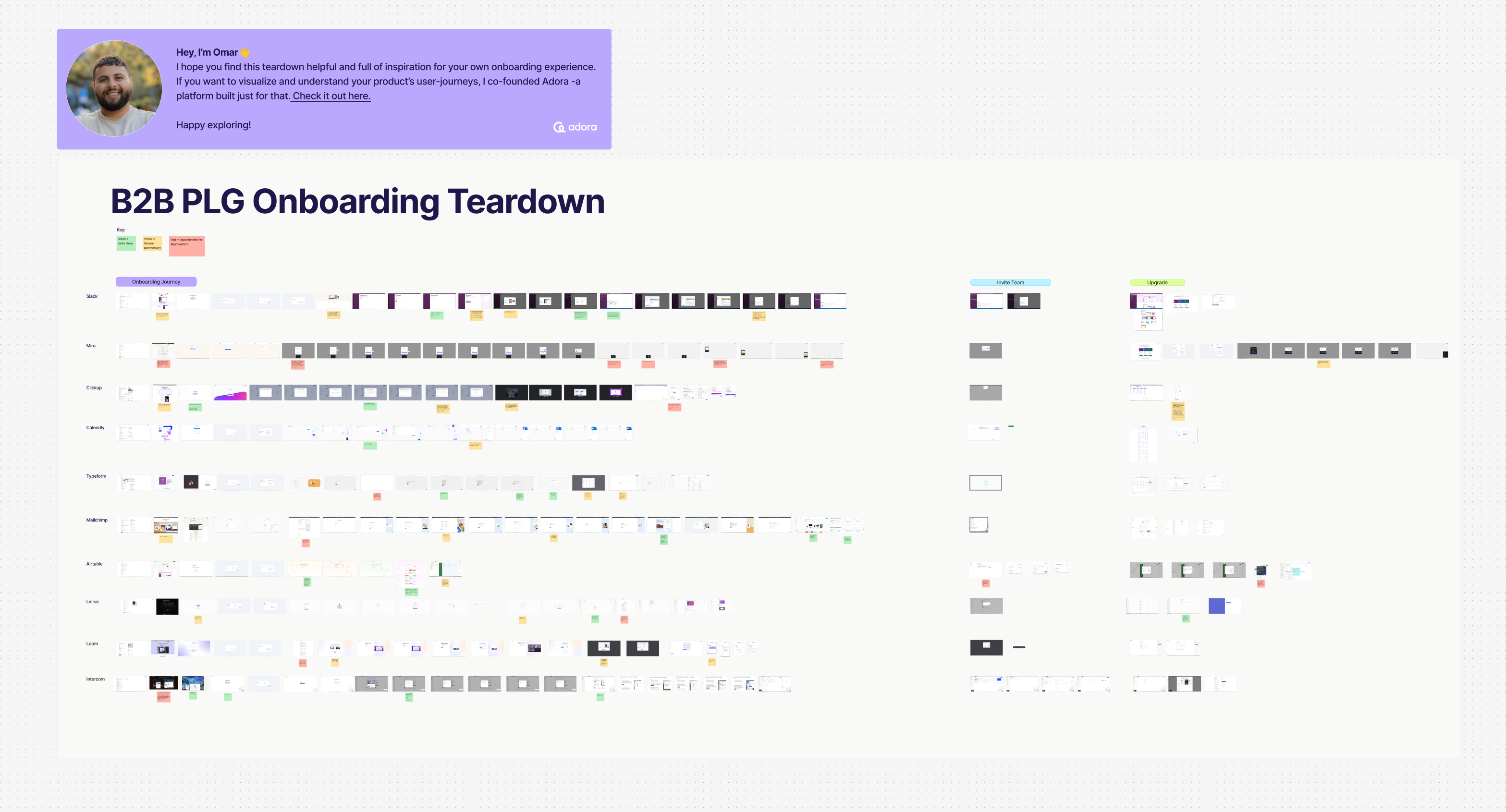 b2b PLG Teardown